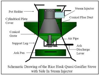 Rice Husk Gasifier Stove Diagram